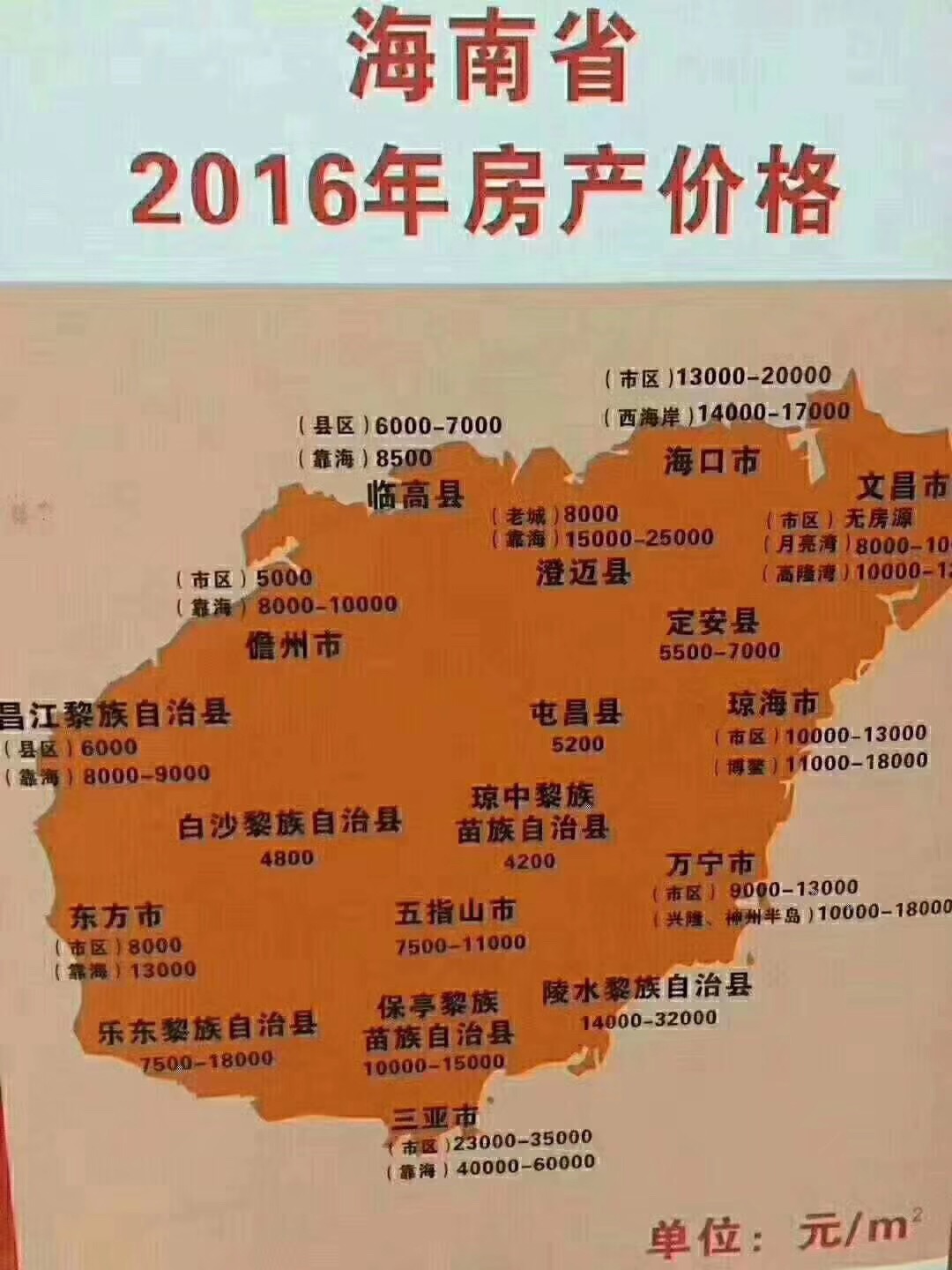 2020海南各市房价图图片