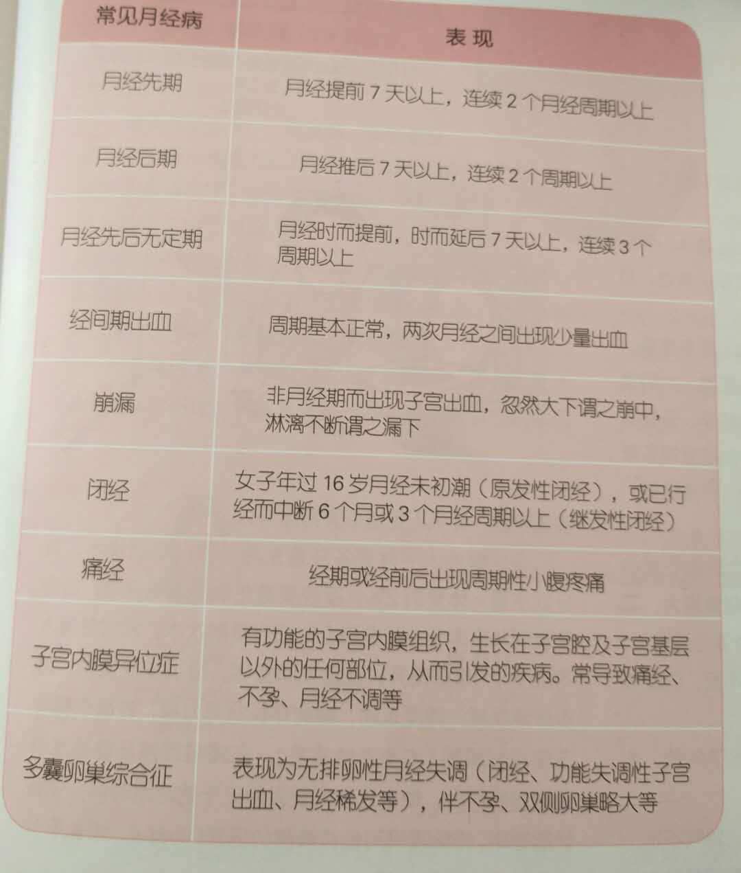 主任中医师告诉你如何自测经期健康