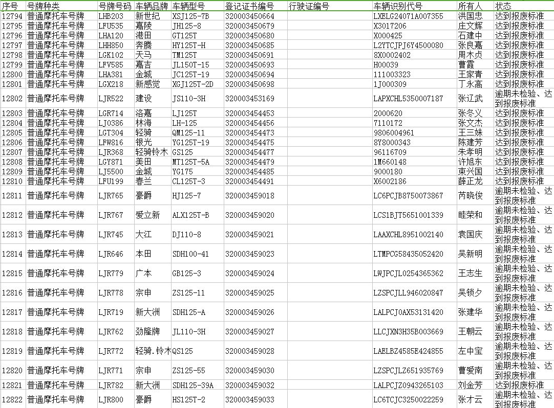 關於機動車登記證書號牌行駛證作廢的公告