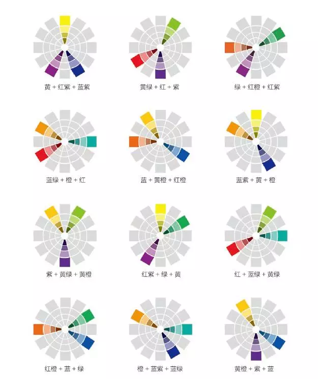 12种分类互补色配色方案三等分互补色,是在色轮里形成等边三角形