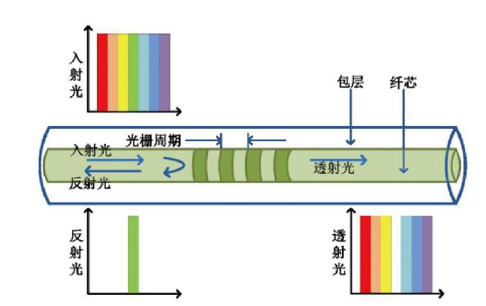 光栅示意图图片