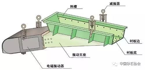 收藏振動給料機又發生故障了無論電磁式還是電機式統統解決