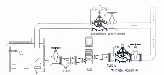 水力控制阀工作原理图图片