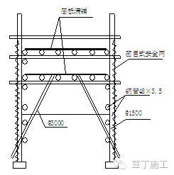 懸挑腳手架怎麼挑