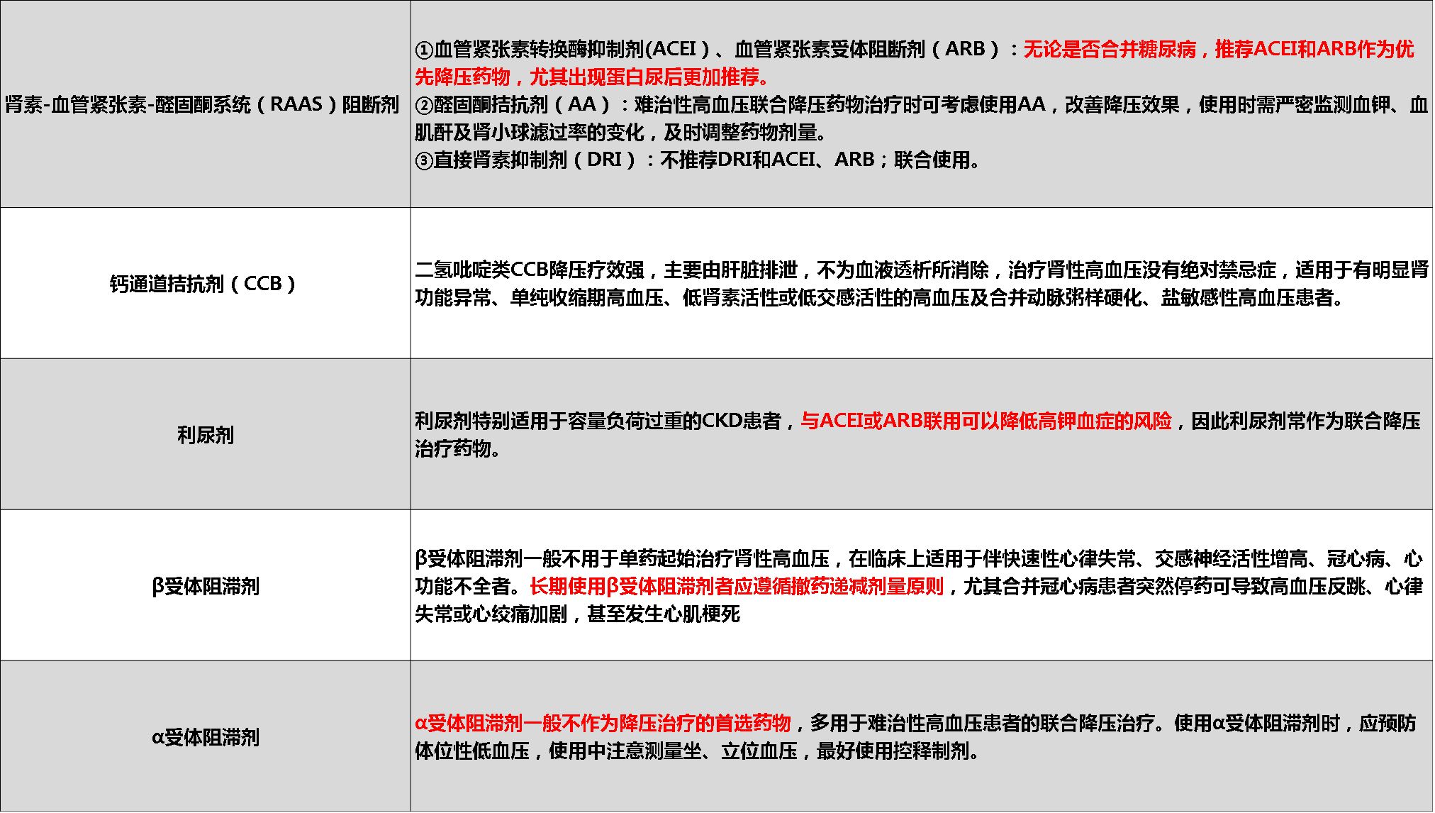 How to treat renal hypertension(肾性高血压如何治疗)