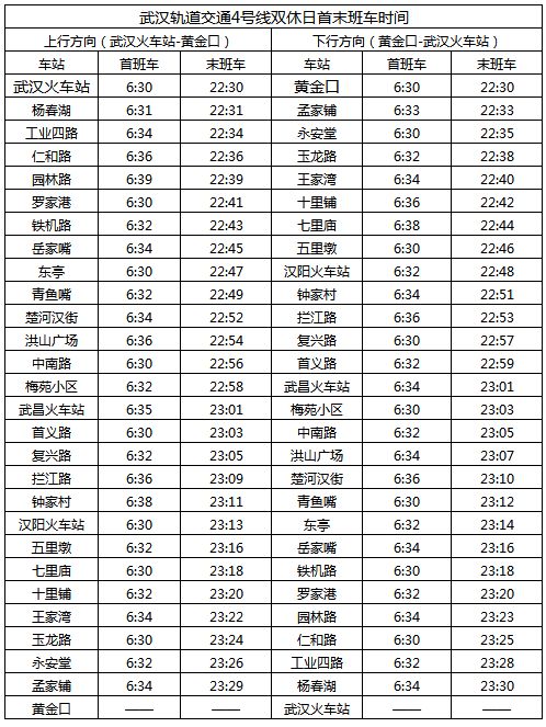 2018年武汉14条地铁线完整站点名单,有经过你家门口吗?