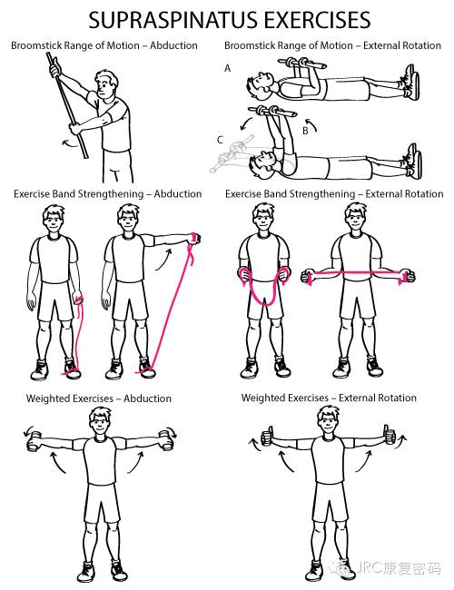 冈上肌康复训练动作图片