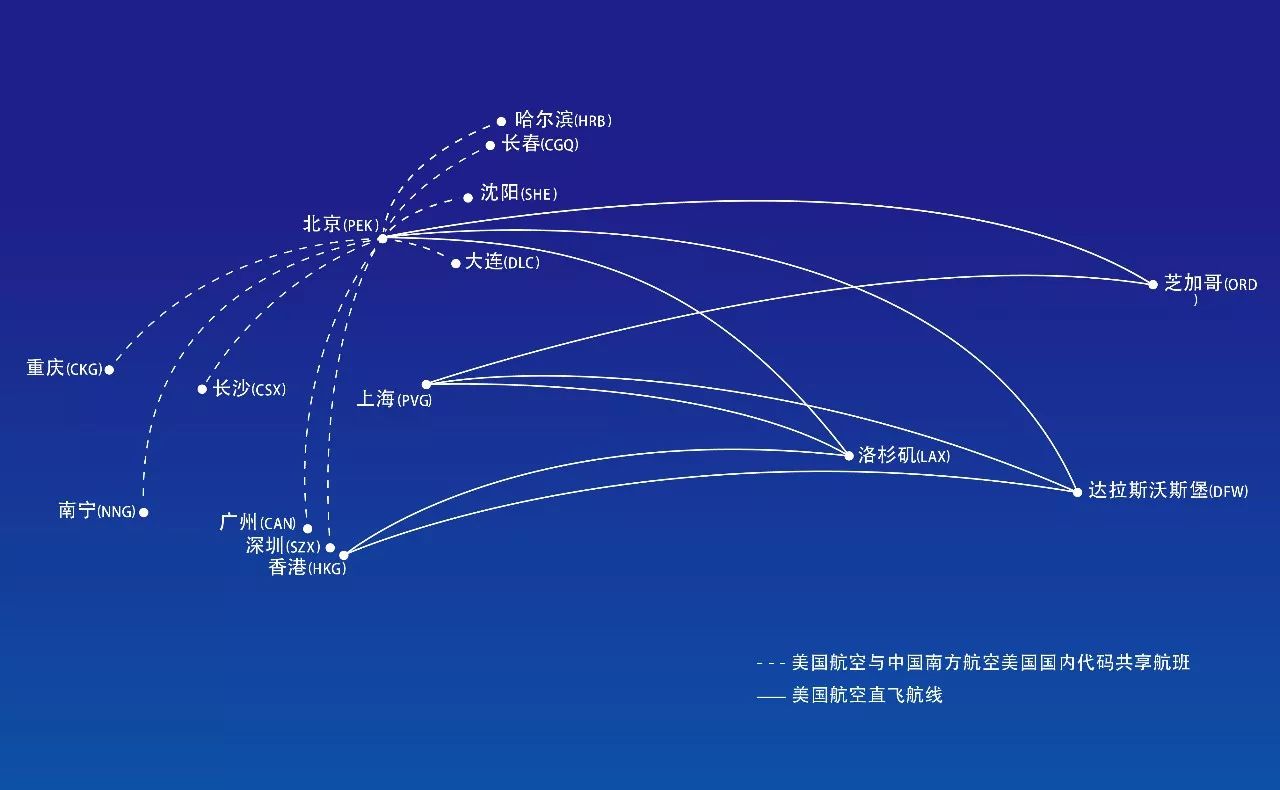 (pek) 的九条中国国内航线上:此举进一步完善了双方在中美市场的航线