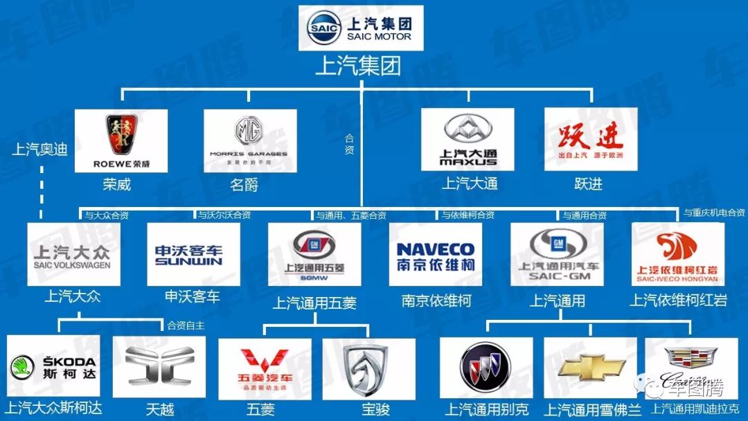 14家自主汽车品牌从属关系构架图这个必须收藏