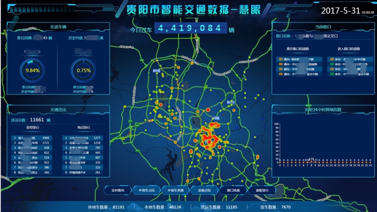 高德地圖聯合交通運輸部發布了《2017年度中國主要城市交通分析報告》