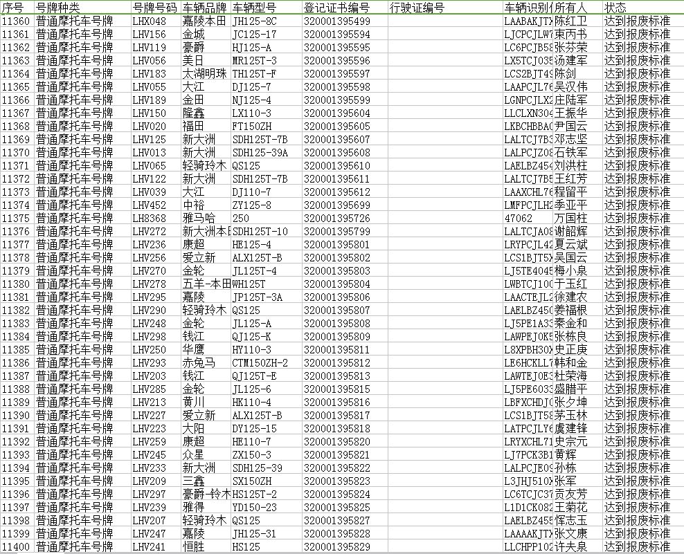 规章的规定,现决定对苏lrw375等13340辆机动车(普通摩托车)的登记证书