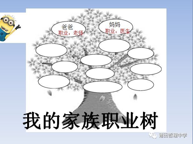 请同学们画出自己家族的职业树,了解家人对你职业的期待以及你对自己