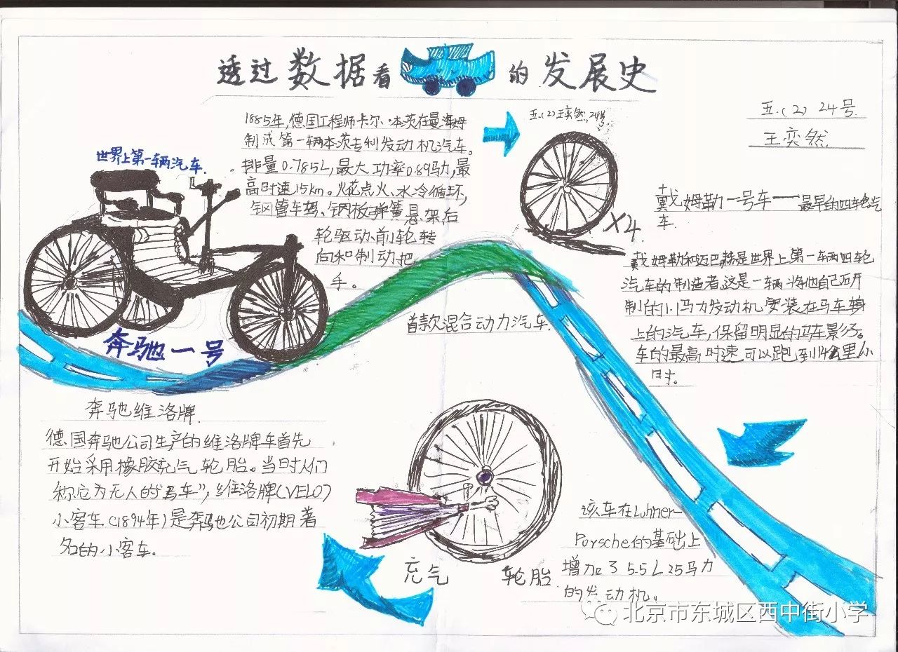 汽车工程手抄报图片