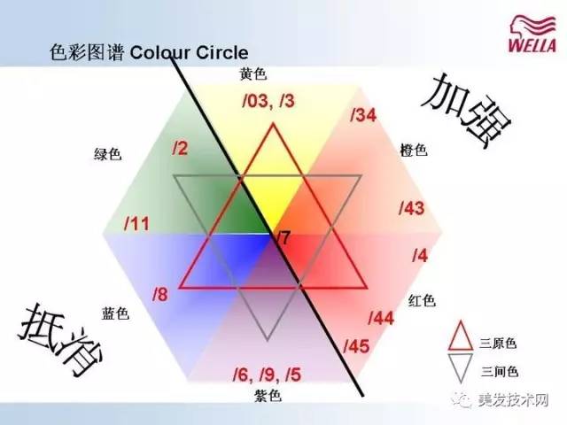 顏色色彩及調配比例基本識色