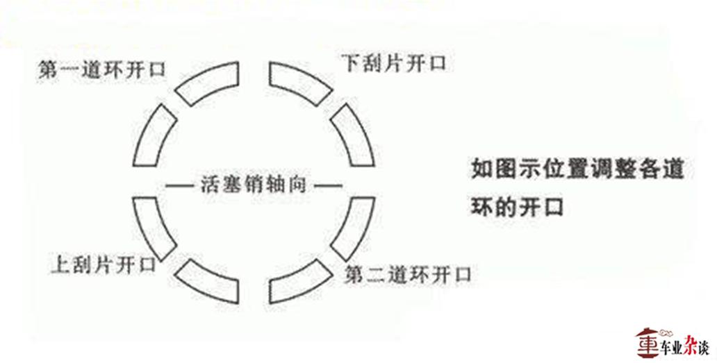 4道活塞环顺序图解图片