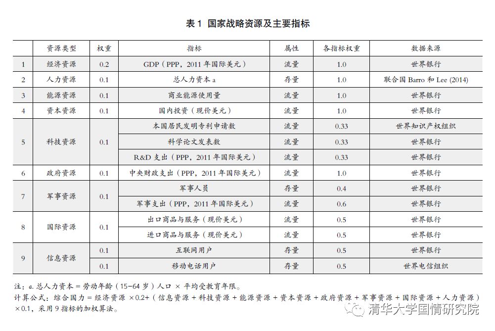 综合国力构成图片