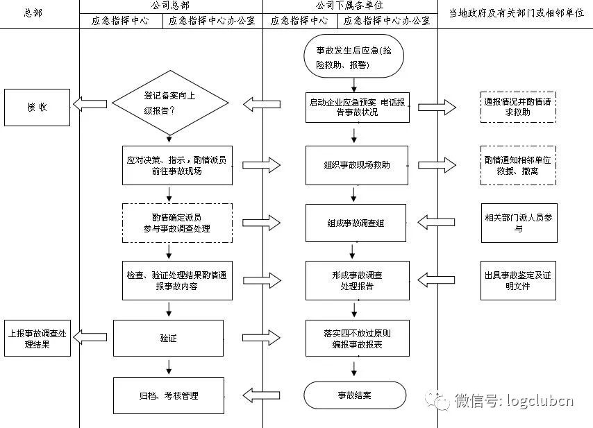 怎样应对快运网络员工集体罢工货量突增等突发现象