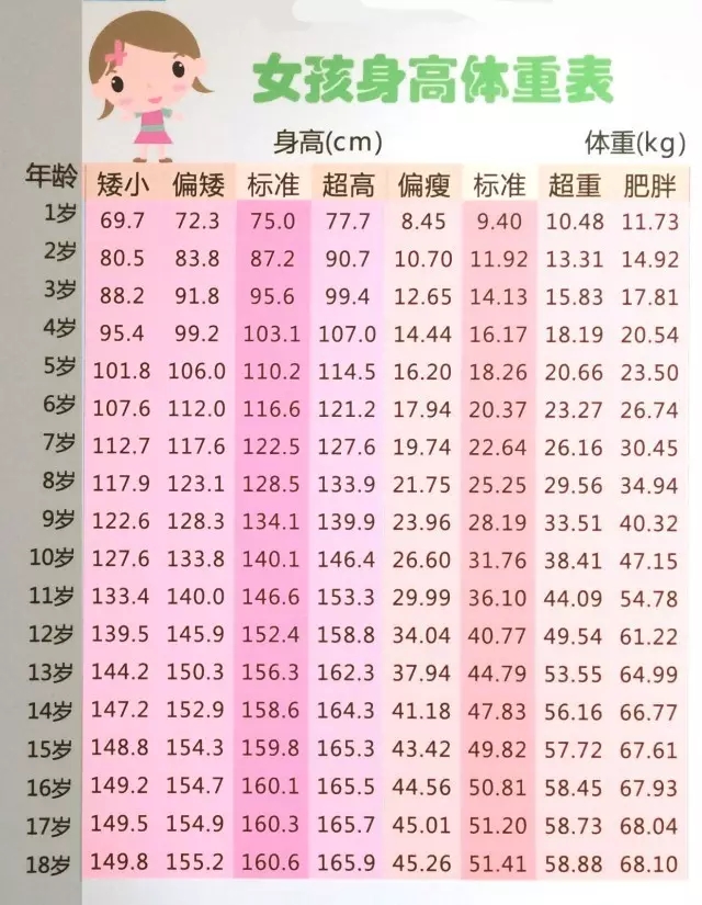 四川人平均身高图片