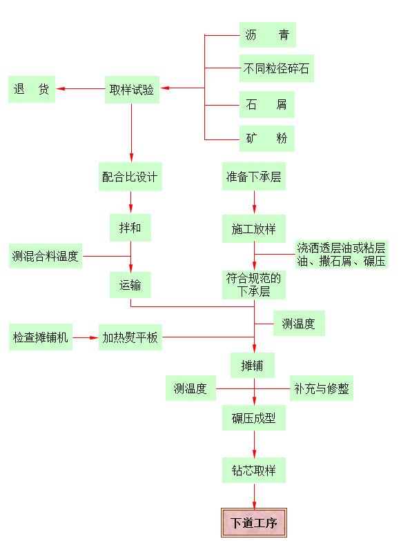 陶瓷颗粒路面施工程序图片