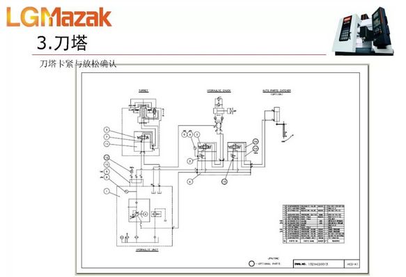 马扎克mazak车床刀塔详解