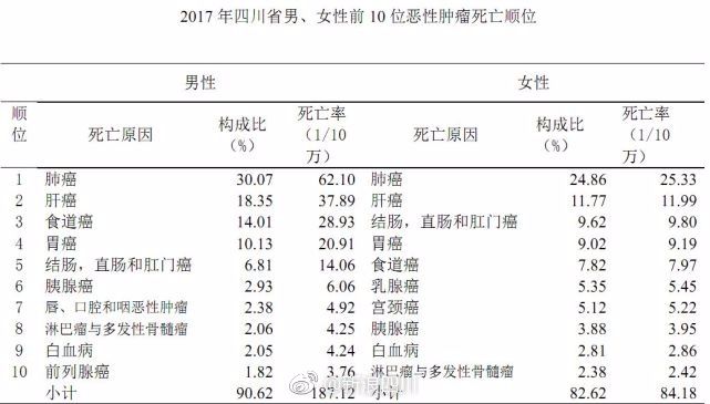 四川人平均身高图片