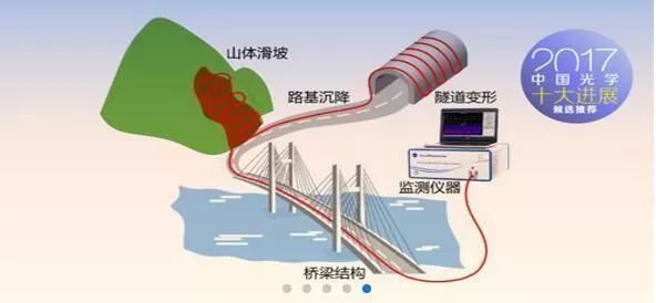 神经网络哈工大董永康教授课题组和加拿大渥太华大学鲍晓毅教授合作