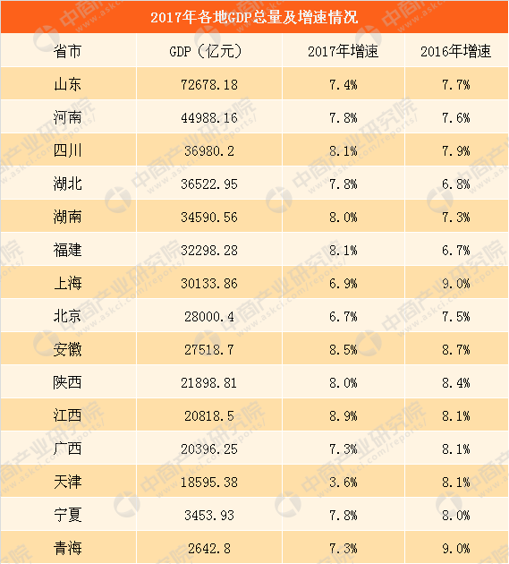 2017年上半年天津gdp_天津市发布2017年上半年经济发展数据