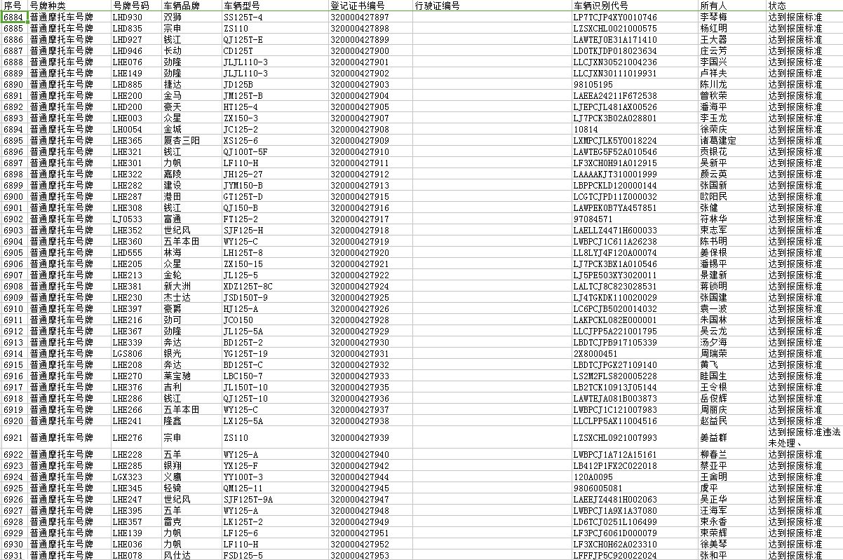 關於機動車登記證書號牌行駛證作廢的公告