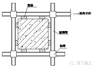 懸挑腳手架怎麼挑