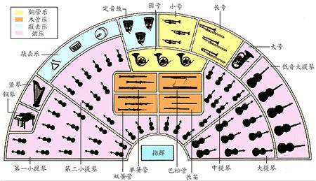 史上最全管弦乐队知识介绍