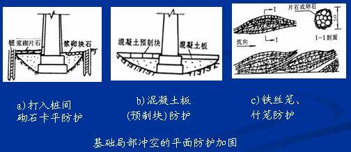 除分别采用上述方法防护加固外,应在洪水期过后,采取必需的调治构造物