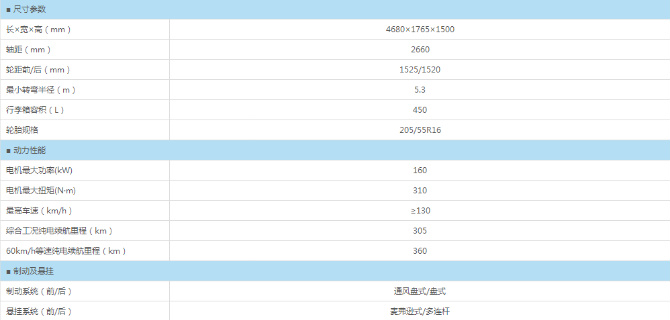 附上比亚迪e5相关参数