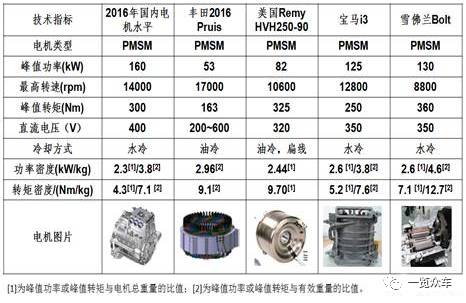 电动机配件与压铸模具与非线性编辑系统价格对比