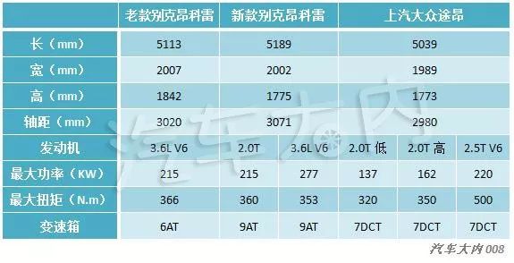 昂科雷配置参数图片