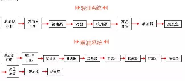  分油機分油步驟_分油機工作步驟