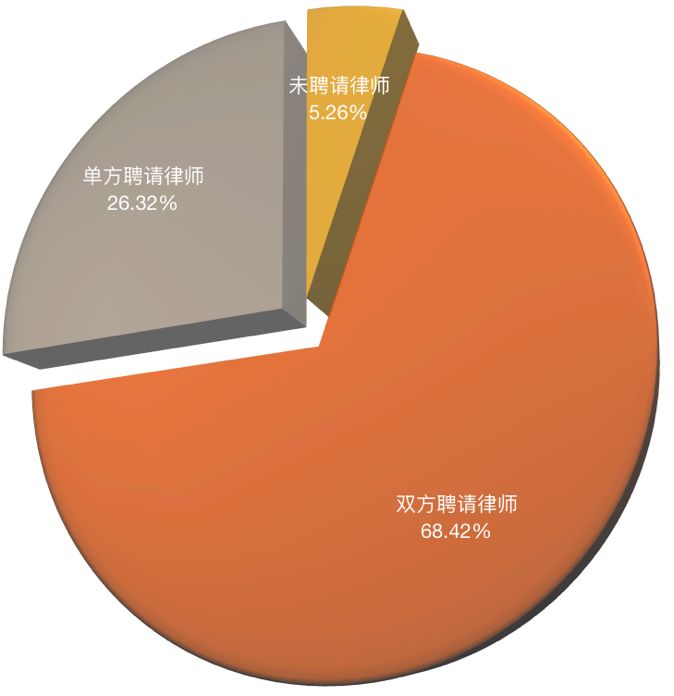 最高人民法院2017年民事案件大數據報告icourt