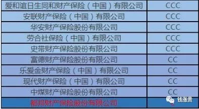 都邦財險違背監管無底線前董事長劉德江貪汙窩案庭審時身亡