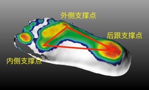 走路脚底受力图图片