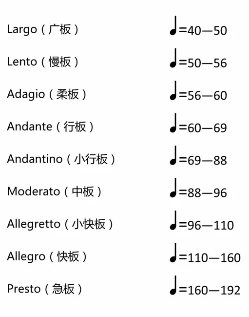 allegretto音乐术语图片