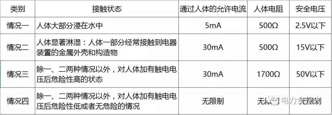 人体安全电压分类