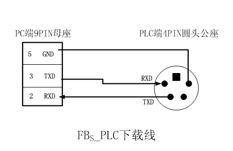 永宏plc下载线接线图图片