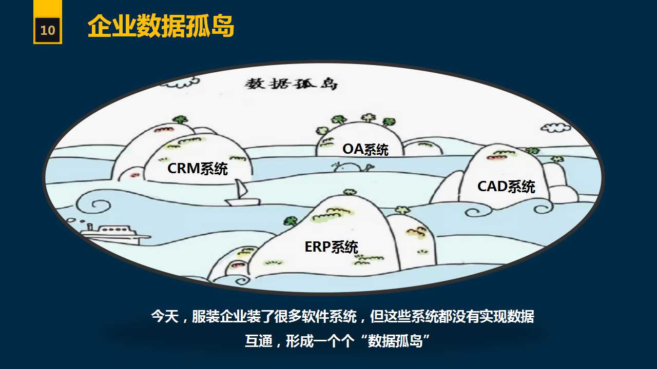 打通数据孤岛图片