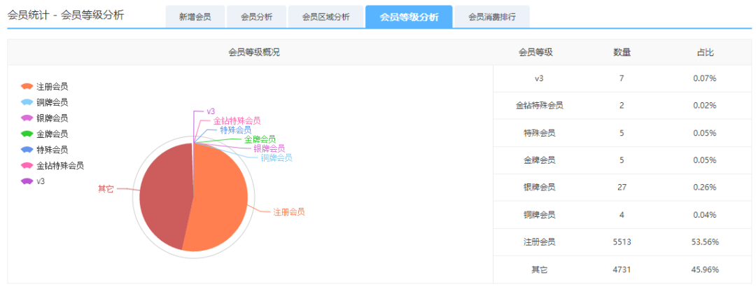 商之翼·云商城v2.9产品升级详情发布