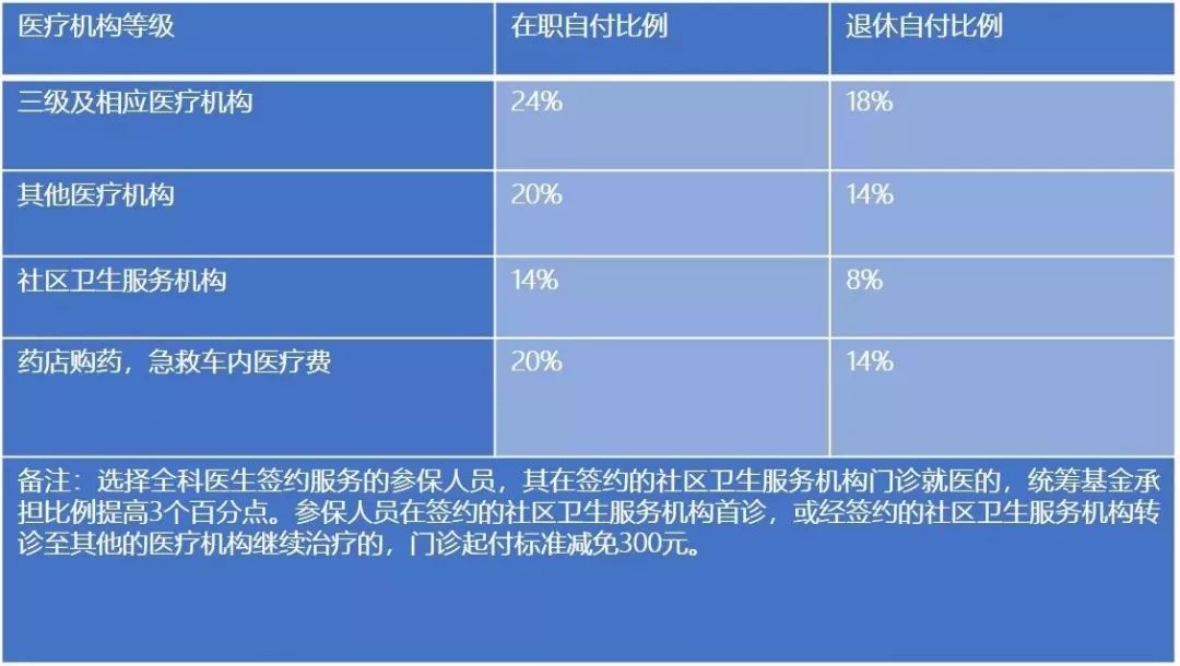 萧山医保合并到杭州后报销比例变了吗官方答疑来了