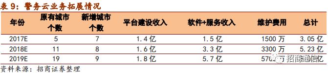 天源迪科收购维恩贝特图片