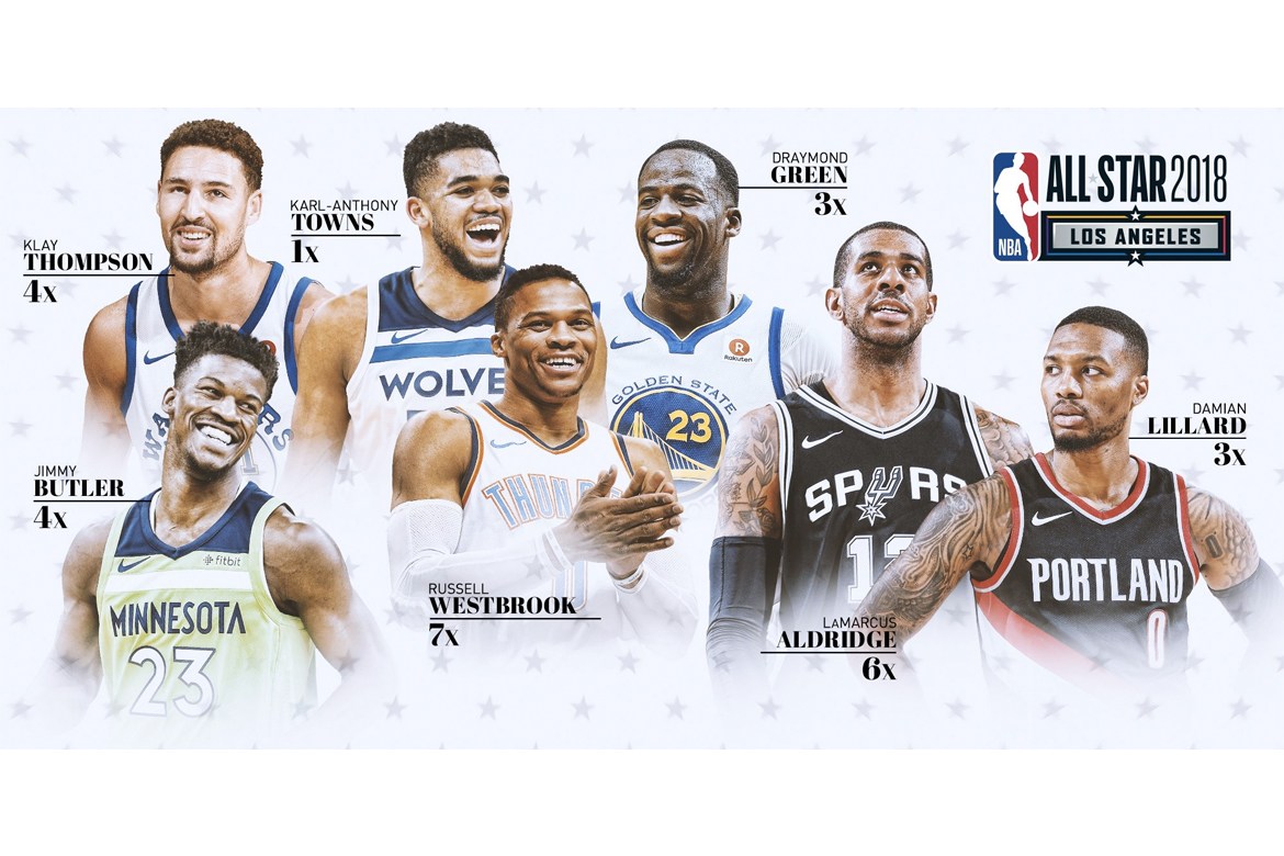 nba 2018 全明星赛替补名单火热出炉!你最看好的两员大将竟然未入选?