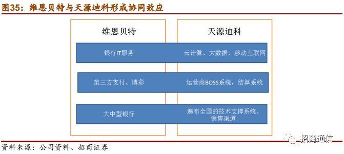 天源迪科收购维恩贝特图片