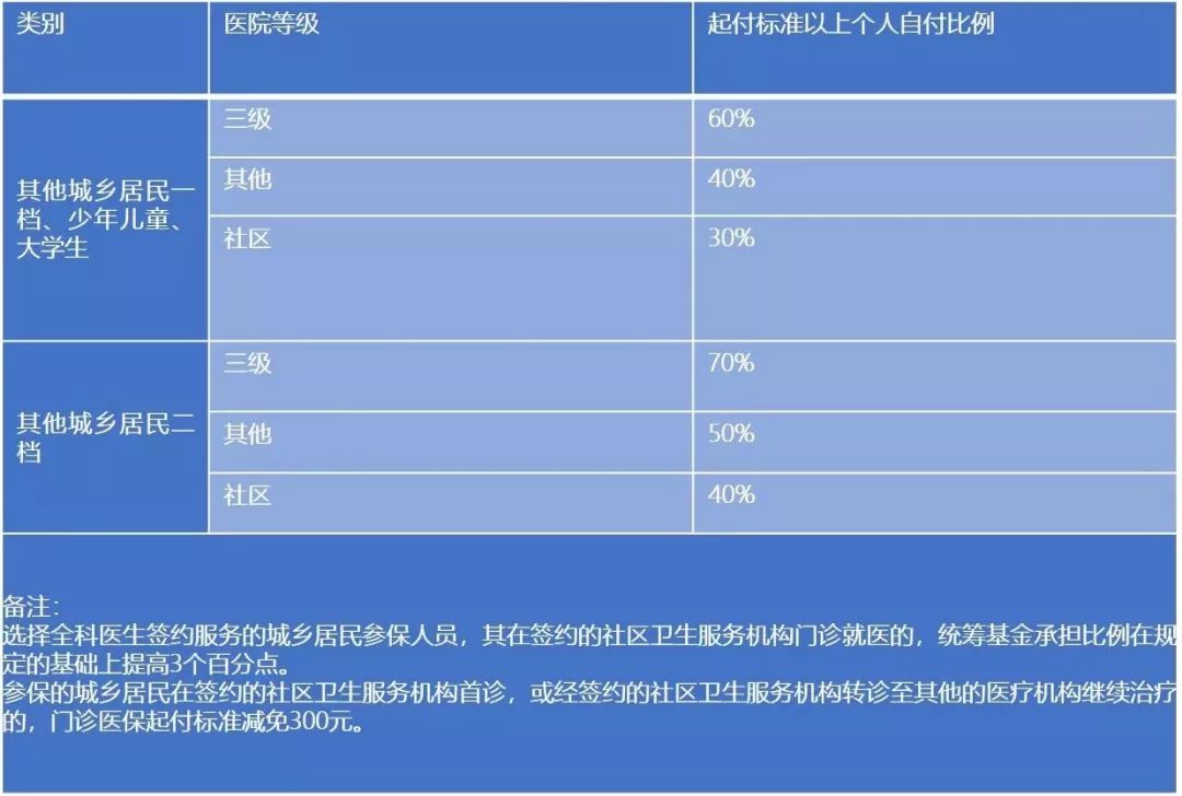 萧山医保合并到杭州后报销比例变了吗官方答疑来了