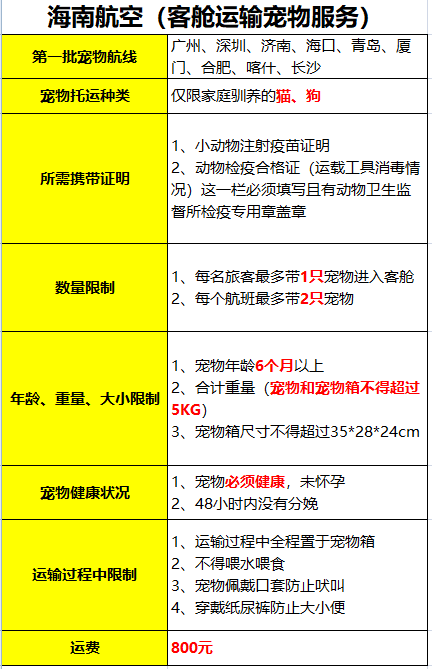 你家寵物沒有達到帶進客艙的標準,那麼你可以選擇以下幾種方式: 託運