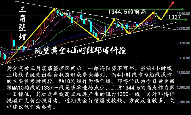 鄧博仟:1.24現貨黃金倫敦金強勢突圍,創利豐長江萬豪金業黃金操作建議